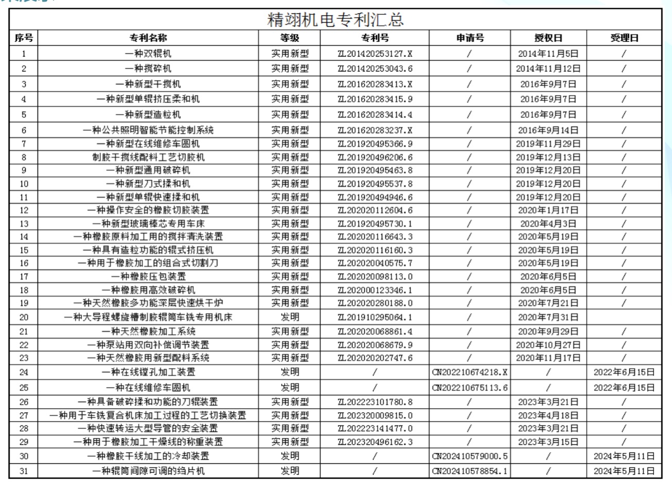 企業(yè)科技成果展示